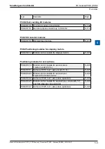 Предварительный просмотр 15 страницы SBC PCD2 Series Manual