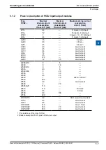 Предварительный просмотр 16 страницы SBC PCD2 Series Manual