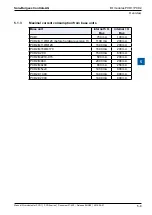 Предварительный просмотр 17 страницы SBC PCD2 Series Manual