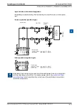 Предварительный просмотр 21 страницы SBC PCD2 Series Manual