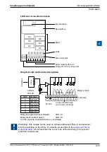 Предварительный просмотр 48 страницы SBC PCD2 Series Manual