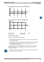 Предварительный просмотр 67 страницы SBC PCD2 Series Manual