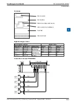 Предварительный просмотр 71 страницы SBC PCD2 Series Manual