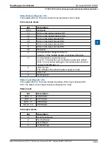 Предварительный просмотр 113 страницы SBC PCD2 Series Manual