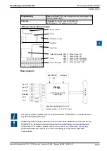 Предварительный просмотр 124 страницы SBC PCD2 Series Manual