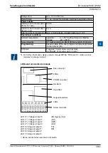 Предварительный просмотр 131 страницы SBC PCD2 Series Manual