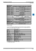 Предварительный просмотр 142 страницы SBC PCD2 Series Manual