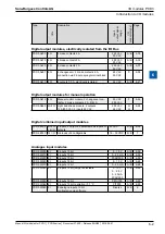 Предварительный просмотр 145 страницы SBC PCD2 Series Manual