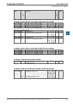 Предварительный просмотр 146 страницы SBC PCD2 Series Manual