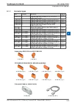 Предварительный просмотр 149 страницы SBC PCD2 Series Manual