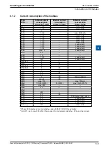 Предварительный просмотр 151 страницы SBC PCD2 Series Manual