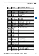 Предварительный просмотр 152 страницы SBC PCD2 Series Manual