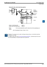 Предварительный просмотр 168 страницы SBC PCD2 Series Manual