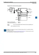 Предварительный просмотр 170 страницы SBC PCD2 Series Manual