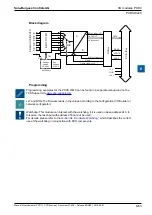 Предварительный просмотр 206 страницы SBC PCD2 Series Manual