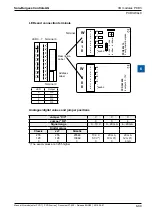 Предварительный просмотр 223 страницы SBC PCD2 Series Manual