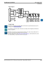 Предварительный просмотр 225 страницы SBC PCD2 Series Manual