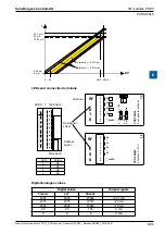 Предварительный просмотр 227 страницы SBC PCD2 Series Manual