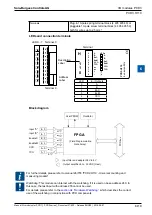 Предварительный просмотр 261 страницы SBC PCD2 Series Manual