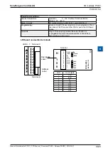 Предварительный просмотр 263 страницы SBC PCD2 Series Manual