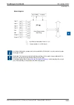 Предварительный просмотр 267 страницы SBC PCD2 Series Manual