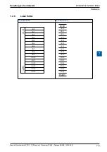 Предварительный просмотр 280 страницы SBC PCD2 Series Manual