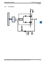 Предварительный просмотр 281 страницы SBC PCD2 Series Manual