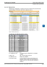 Предварительный просмотр 305 страницы SBC PCD2 Series Manual