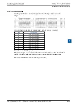 Предварительный просмотр 306 страницы SBC PCD2 Series Manual