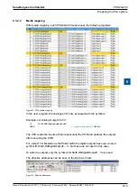 Предварительный просмотр 318 страницы SBC PCD2 Series Manual