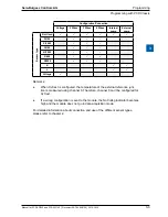 Preview for 17 page of SBC PCD2.W745 Manual