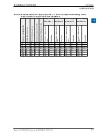 Preview for 10 page of SBC PCD2.W7x0 Manual