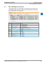 Preview for 50 page of SBC PCD3.M6880 User Manual