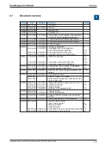 Предварительный просмотр 5 страницы SBC PCD3 Series Manual