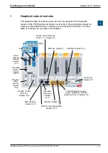 Предварительный просмотр 7 страницы SBC PCD3 Series Manual