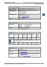 Предварительный просмотр 28 страницы SBC PCD3 Series Manual