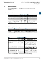 Предварительный просмотр 29 страницы SBC PCD3 Series Manual