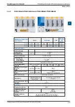 Предварительный просмотр 31 страницы SBC PCD3 Series Manual