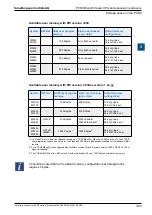 Предварительный просмотр 73 страницы SBC PCD3 Series Manual