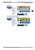 Предварительный просмотр 77 страницы SBC PCD3 Series Manual