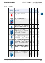 Предварительный просмотр 80 страницы SBC PCD3 Series Manual