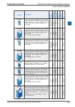 Предварительный просмотр 81 страницы SBC PCD3 Series Manual