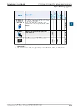 Предварительный просмотр 82 страницы SBC PCD3 Series Manual