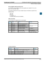 Предварительный просмотр 88 страницы SBC PCD3 Series Manual