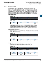 Предварительный просмотр 97 страницы SBC PCD3 Series Manual