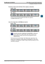 Предварительный просмотр 100 страницы SBC PCD3 Series Manual