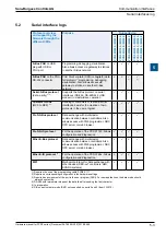 Предварительный просмотр 104 страницы SBC PCD3 Series Manual