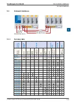 Предварительный просмотр 106 страницы SBC PCD3 Series Manual