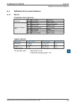 Предварительный просмотр 127 страницы SBC PCD3 Series Manual