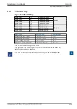 Предварительный просмотр 130 страницы SBC PCD3 Series Manual